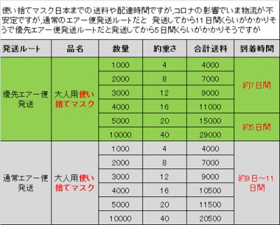 画像2: 水着マスク5PCS+フィルター20枚セット（三つ証明が持ち輸出可能）